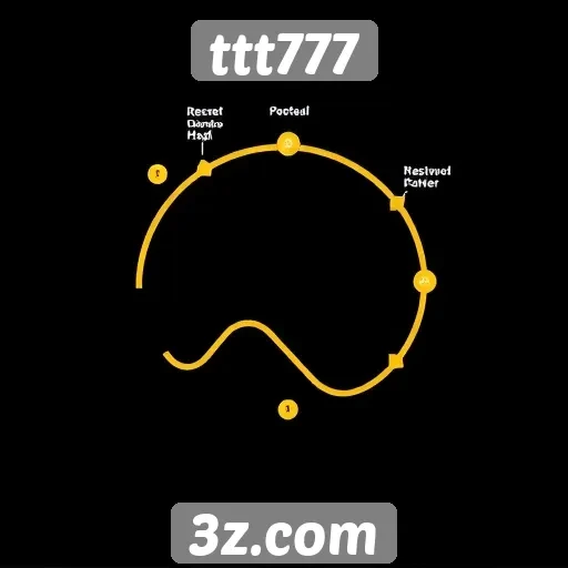 História e evolução do site ttt777